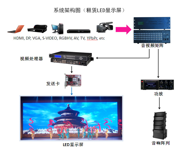 租賃LED顯示屏構(gòu)架